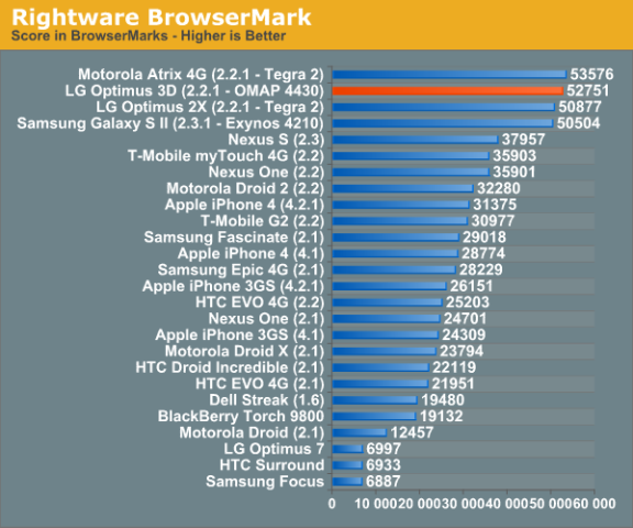 browser benchmark cpu